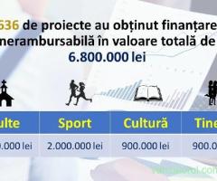 ofertă specială de finanțare
